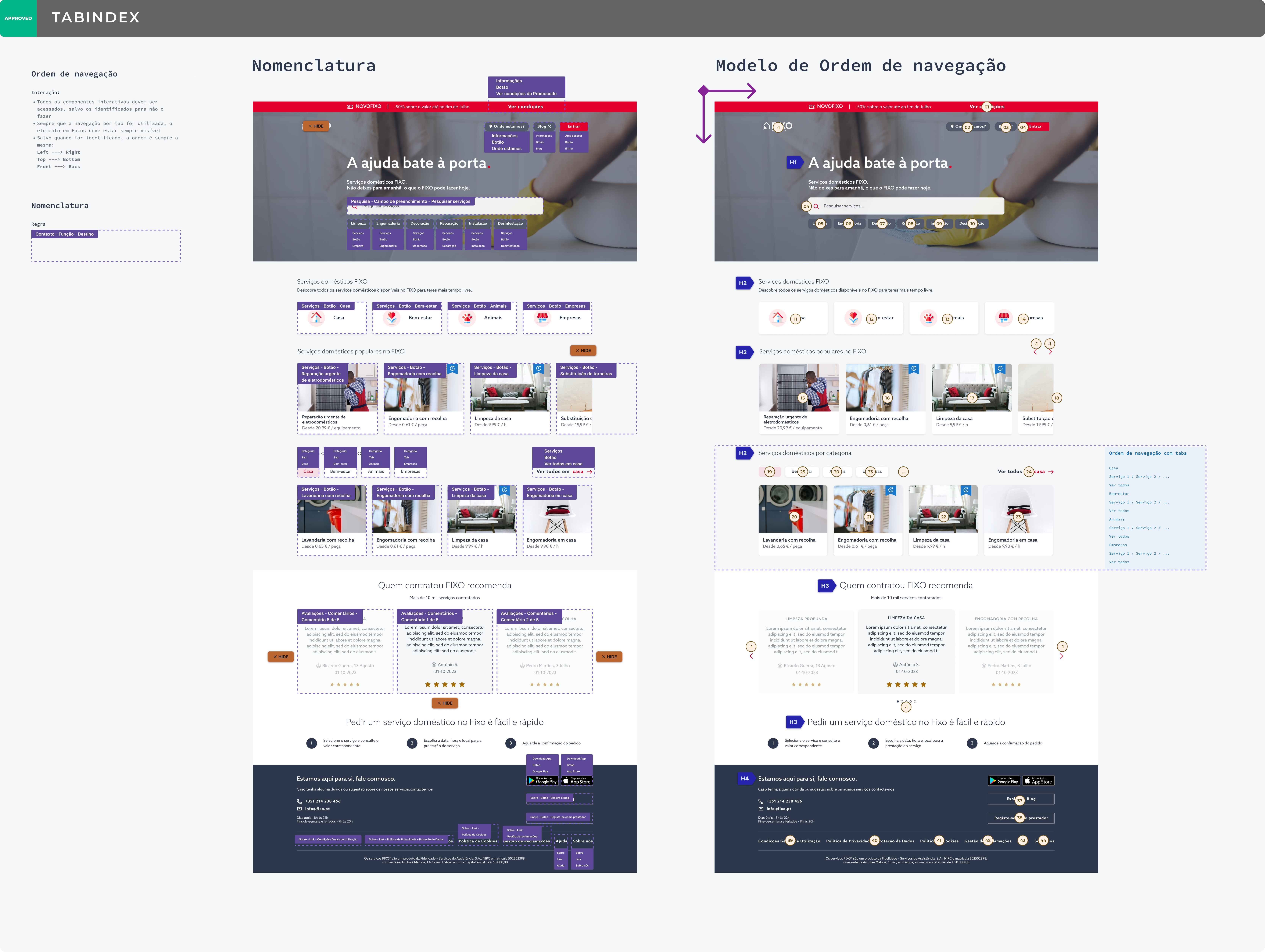 Accessibility handoff board — focus order, keyboard navigation and the focus-trap rules